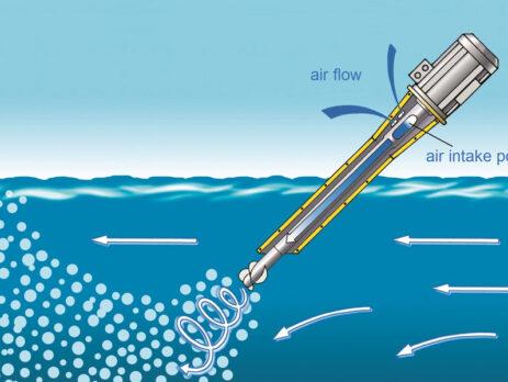 Aqua-Aerobic Systems OxyStar Aspirating Aerators