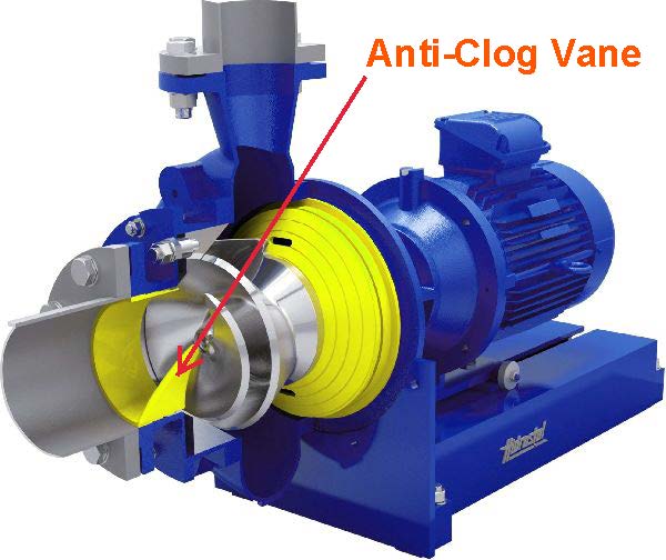 Hidrostal Screw Impeller Pump with Anti-Clog Vane